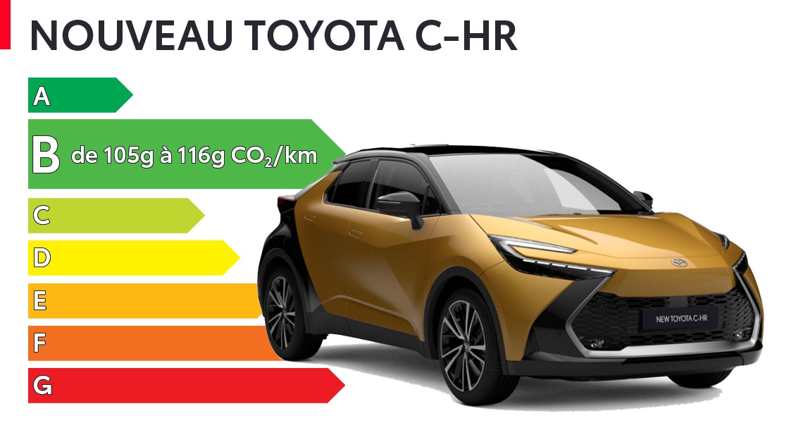 Nouveau Toyota C-HR