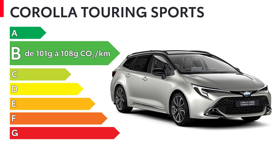 étiquette énergétique de la Corolla Touring Sports 