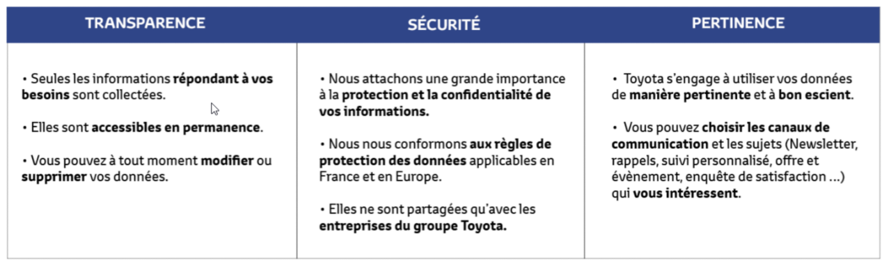 tableau sur les 3 piliers de la politiques de protections des données de Toyota