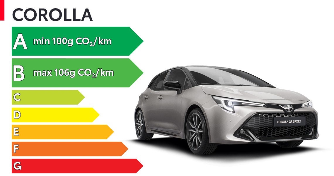 Etiquette énergétique Toyota Corolla