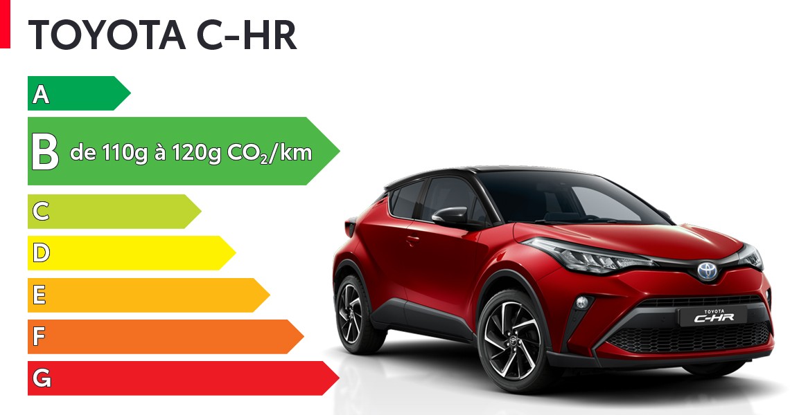 Nouveau Toyota C-HR