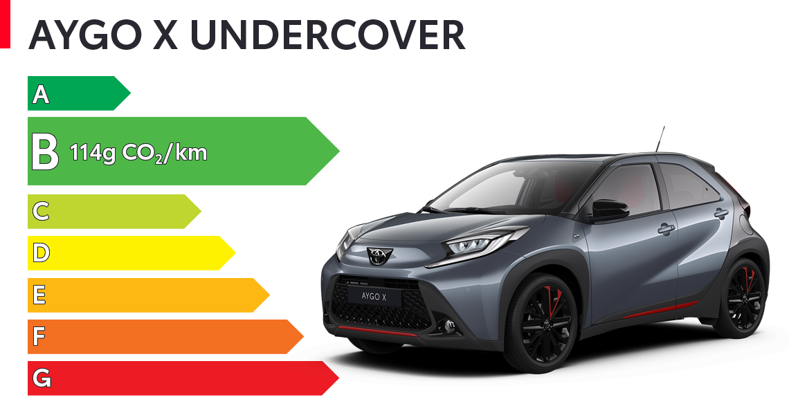 Etiquette énergétique Toyota Aygo X UNDERCOVER