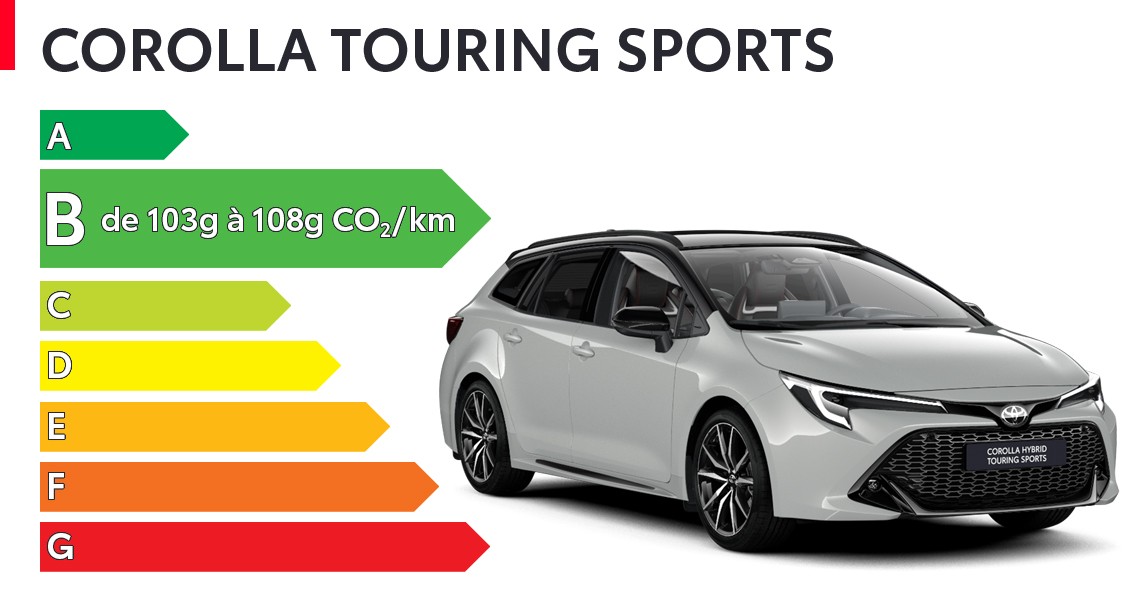 Etiquette énergétique Toyota Corolla Touring Sports