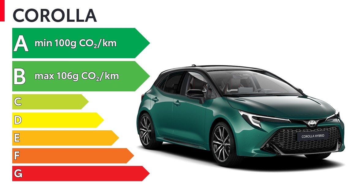 Toyota | Les journées mode éco : passez en mode économies avec nos Hybrides