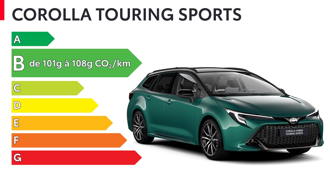 Etiquette énergétique Toyota Corolla Touring Sports