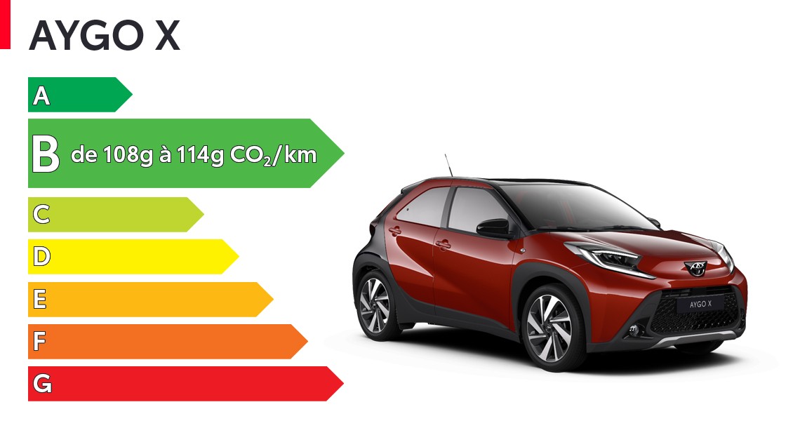 Etiquette énergétique Toyota Aygo X
