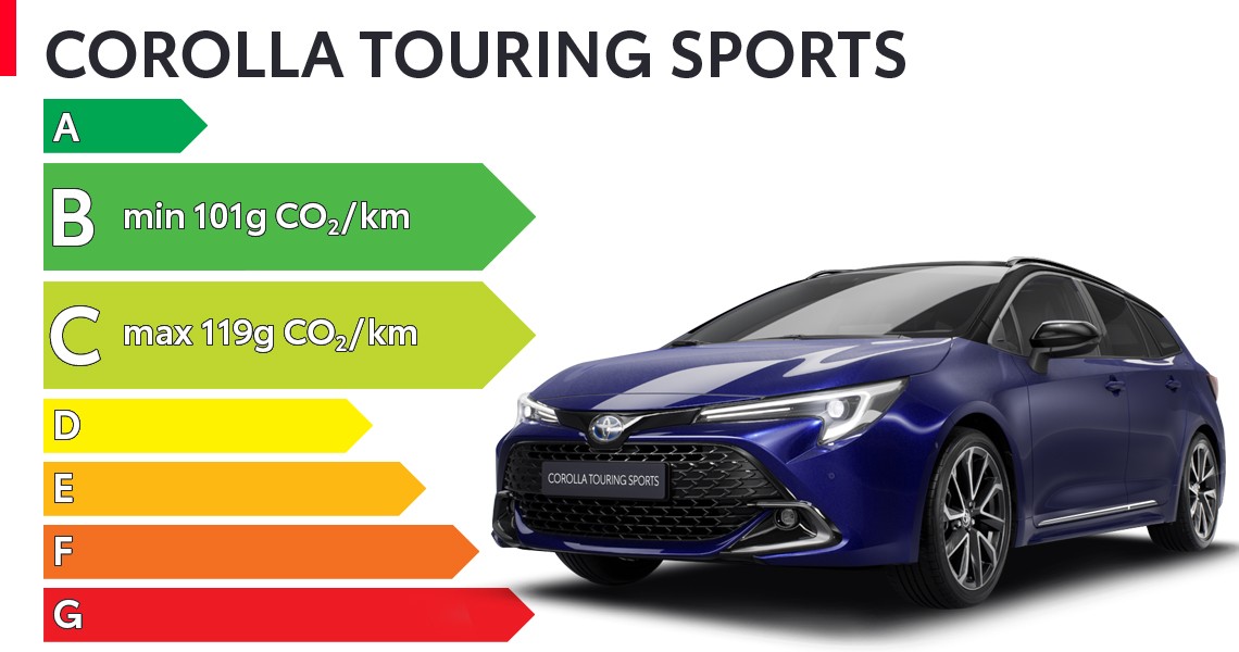 étiquette énergétique de la Corolla Touring Sports 