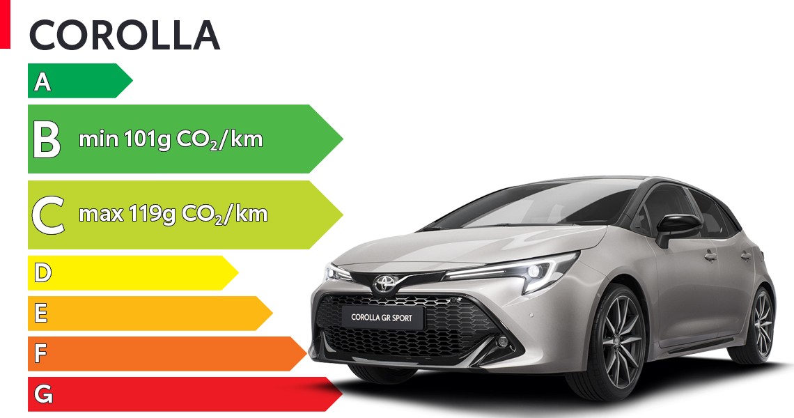étiquette énergétique de la corolla