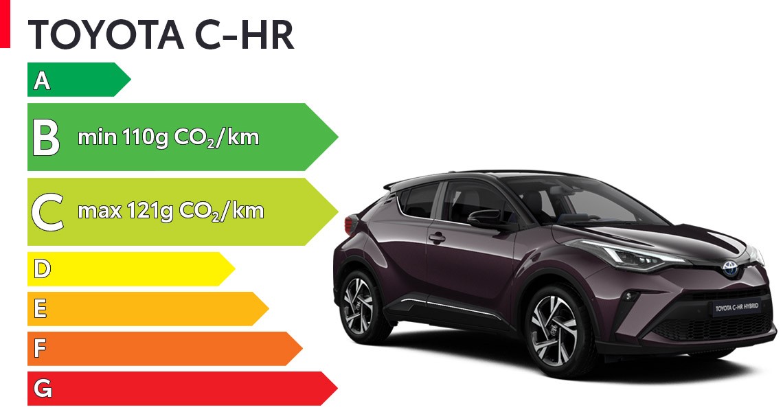 étiquette énergétique de la C-HR