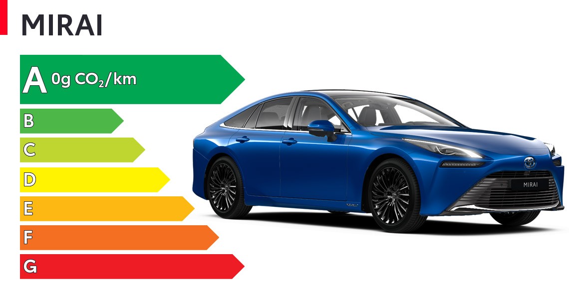 Etiquette énergétique Toyota Corolla