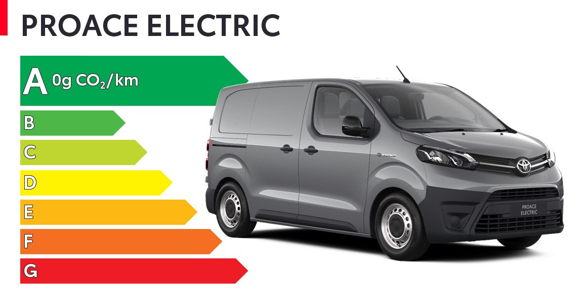 Proace Electric étiquettes écologie