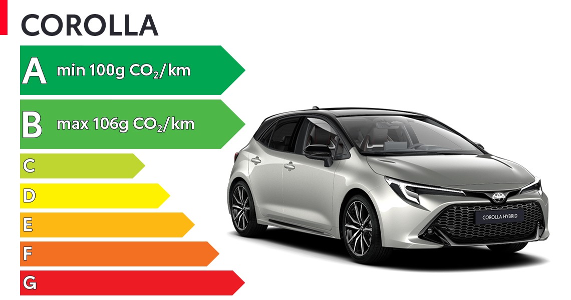 Etiquette énergétique Toyota Corolla
