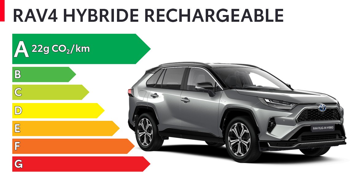 étiquette énergétique du RAV4 Hybride rechargeable